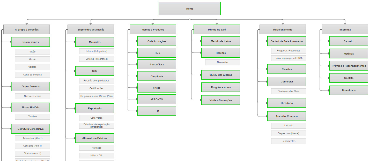 Ver mídia: Cafe 3 corações - SITEMAP